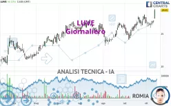 LUVE - Giornaliero