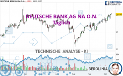 DEUTSCHE BANK AG NA O.N. - Täglich