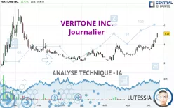 VERITONE INC. - Dagelijks