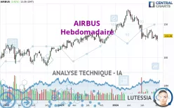 AIRBUS - Hebdomadaire