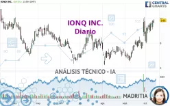 IONQ INC. - Diario