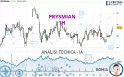 PRYSMIAN - 1H