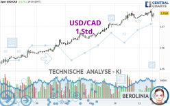 USD/CAD - 1 Std.