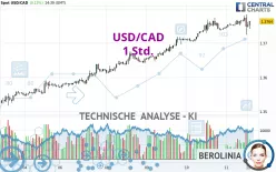 USD/CAD - 1 Std.