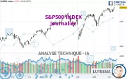 S&amp;P500 INDEX - Journalier