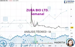 ZURA BIO LTD. - Semanal