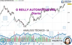 O REILLY AUTOMOTIVE INC. - Diario