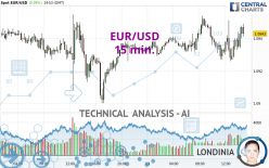 EUR/USD - 15 min.