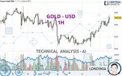 GOLD - USD - 1H