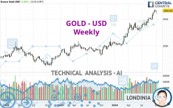 GOLD - USD - Weekly