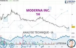 MODERNA INC. - 1H