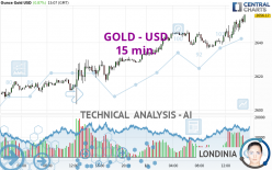 GOLD - USD - 15 min.