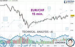 EUR/CHF - 15 min.