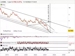 LUCIBEL - Diario