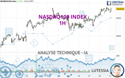 NASDAQ100 INDEX - 1H