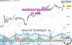 NASDAQ100 INDEX - 15 min.