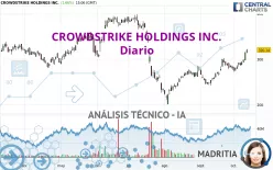 CROWDSTRIKE HOLDINGS INC. - Diario