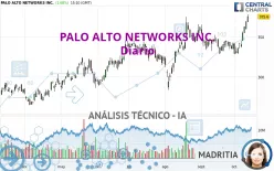 PALO ALTO NETWORKS INC. - Diario