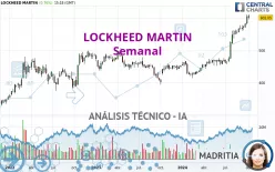 LOCKHEED MARTIN - Semanal