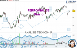 FERROVIAL SE - Diario