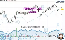 FERROVIAL SE - Dagelijks