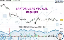 SARTORIUS AG VZO O.N. - Dagelijks