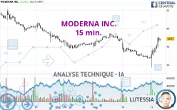 MODERNA INC. - 15 min.