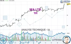 SEA LTD. - 1H