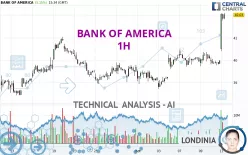 BANK OF AMERICA - 1H