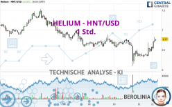 HELIUM - HNT/USD - 1 Std.