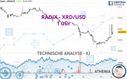 RADIX - XRD/USD - 1 uur