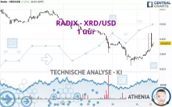 RADIX - XRD/USD - 1 uur