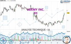 UDEMY INC. - 1H