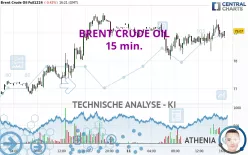 BRENT CRUDE OIL - 15 min.