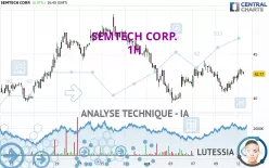 SEMTECH CORP. - 1H