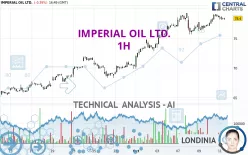 IMPERIAL OIL LTD. - 1H