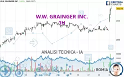 W.W. GRAINGER INC. - 1H