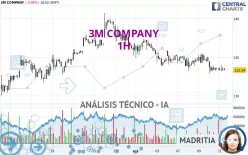 3M COMPANY - 1H