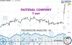 FASTENAL COMPANY - 1 uur