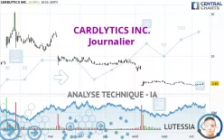 CARDLYTICS INC. - Journalier