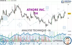 ATKORE INC. - 1H