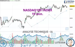 NASDAQ100 INDEX - 15 min.