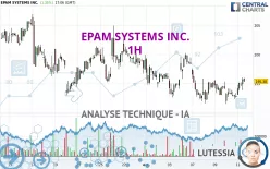 EPAM SYSTEMS INC. - 1H