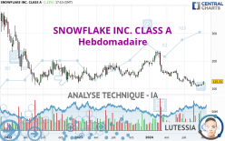 SNOWFLAKE INC. CLASS A - Hebdomadaire