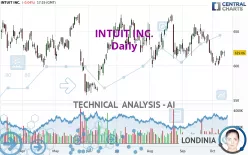 INTUIT INC. - Daily