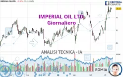 IMPERIAL OIL LTD. - Giornaliero