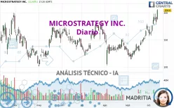 MICROSTRATEGY INC. - Diario