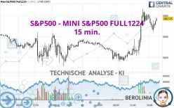 S&amp;P500 - MINI S&amp;P500 FULL1224 - 15 min.