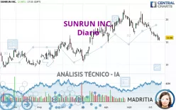 SUNRUN INC. - Diario