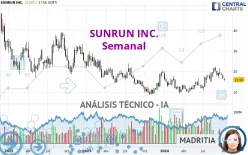 SUNRUN INC. - Semanal